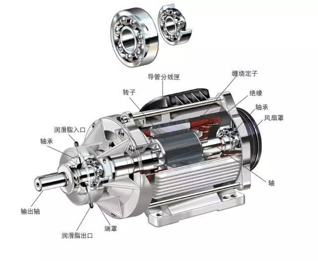 電機(jī)軸承能不能使用極壓型潤(rùn)滑脂呢？